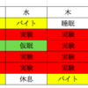 休日の過ごし方、覚えてますか？