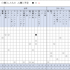 2022年の家計簿まとめ　〈購入消耗品一覧〉