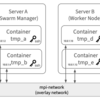 Docker Swarmを活用したマルチサーバ、マルチコンテナ環境でのMPIプログラム実行