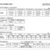 福祉文教委員会、終了。奨学金、保育士修学資金・生活資金関連条例可決。