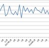1月の食費はどうだったかな。節約家計、目安は1人ひと月1万円。
