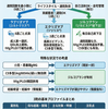 重症筋無力症（MG）の補体阻害薬｜エクリズマブ・ラブリズマブ・ジルコプランの使い分け
