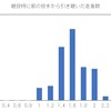 火消し屋と「防御率詐欺」の正体に迫る①