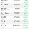 日本株の保有状況（20210411）