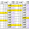 長男　絶対音感テスト結果（2021.4.26）　絶対音感消失？？