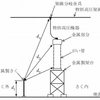 特別高圧の機械器具の施設