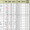 大阪杯の予想