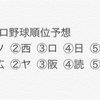 プロ野球順位予想2019