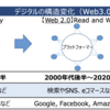 モバイル・エコシステムに関する競争評価　中間報告 https://public-comment.e-gov.go.jp/servlet/Public?CLASSNAME=PCMMSTDETAIL&id=060220427