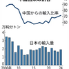 4/20　企業情報