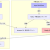 再エンコード無しで、HLS動画への字幕の追加を実現する