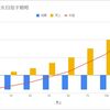 サイト運営は「ちょっと赤字」を常に目指すのが良い成長戦略かもしれない