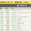 5/10(月）