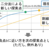 求根アルゴリズム デッカー法 ブレント法 [3/3]