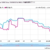 HDDはオワコンなのか？SSD480GBがもうすぐ1万円切りそう