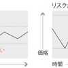 【新NISA】オルカンやS&P500を積み立てるインデックス投資はリスクが低く安全？