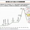 人口減少社会への挑戦