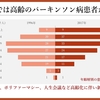 パーキンソン病を科学する