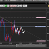 FXリアルトレード「一度試みたけどダメだったので、再度戻り売りを狙ってみました」