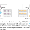 Xu+'22 - LaPraDoR: Unsupervised Pretrained Dense Retriever for Zero-Shot Text Retrieval (ACL)