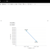 【Dynamics】フォームでのグラフ表示