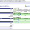 【SBI証券】2021年03月19日 状況報告