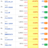 【株】今日の株式ランキング３選（マザーズ）　10/22(木)