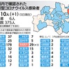 新型コロナウイルス感染症 (COVID-19) 