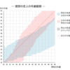 3回目お見合い前日