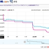 DAIKINN risoraエアコン設置だぁ～♬