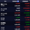 含み益150万円。目標は1500万円！(8/28～9/1)