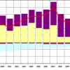 2013/4　日本の経常収支　+7500億円　▼