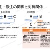 【民法】『前主・後主の関係』と『対抗関係』を押さえる〜所有権を主張するには登記が必要か？