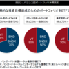 【楽天・インデックス・バランス・ファンド】つみたてNISAの後半戦に活躍？