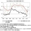 真の失業率──２０１４年４月までのデータによる更新