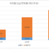 配当金受取額（2019年11月時点）