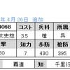 No.3068～3070　UR太史慈　SR魯粛　UC孫堅