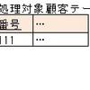 ソースコード中に顧客情報を記述してはいけない