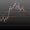 5.03　ポンドドルチャート分析から今夜の見通しと値動き予想　