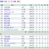 なんで？(20年J1第3節)