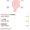 苦手を克服せよ！📚️