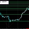 【GBPJPY/ポンド円】2016年12月20日火曜～22日木曜【デイトレード/復習】