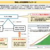 変化のきざし；内閣官房まち・ひと・しごと創生本部から（その２）