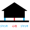 地震でも傾かない家を発明しました