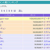 今週の出走結果。