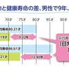 健康は失って初めてそのありがたさがわかる