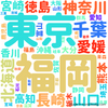 「都市と建築のブログ 総覧」が読める図書館を調べた結果・・・