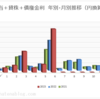 2023年6月の配当金