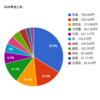 ２０２０年の総括