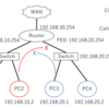 ネットワーク初心者のネットワーク構築（２）